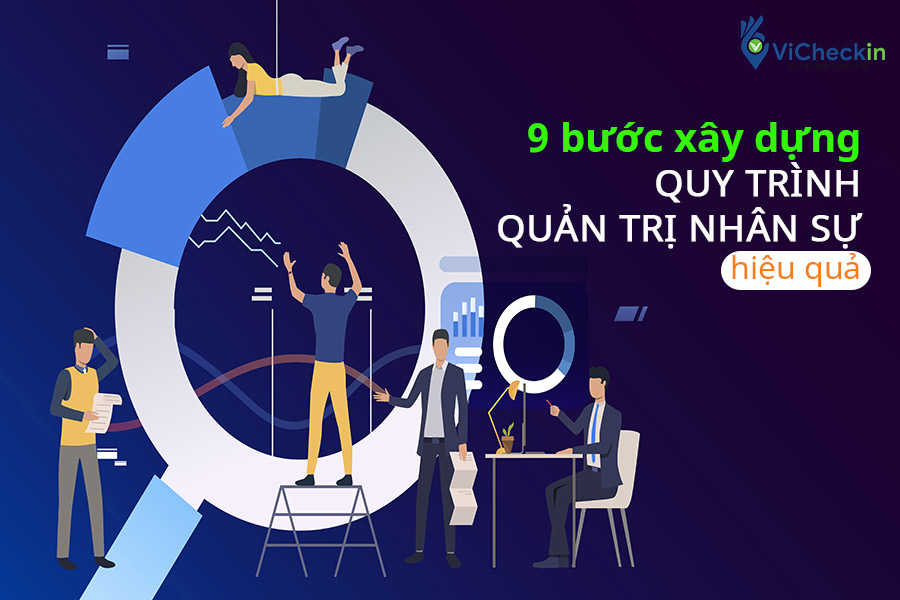 quy trình quản trị nhân sự